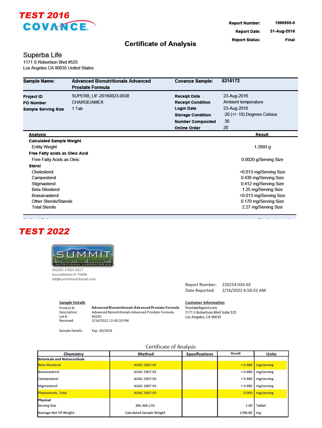 lab report: Advanced Prostate Formula