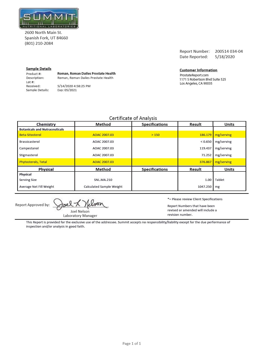 lab report: Roman Prostate Health