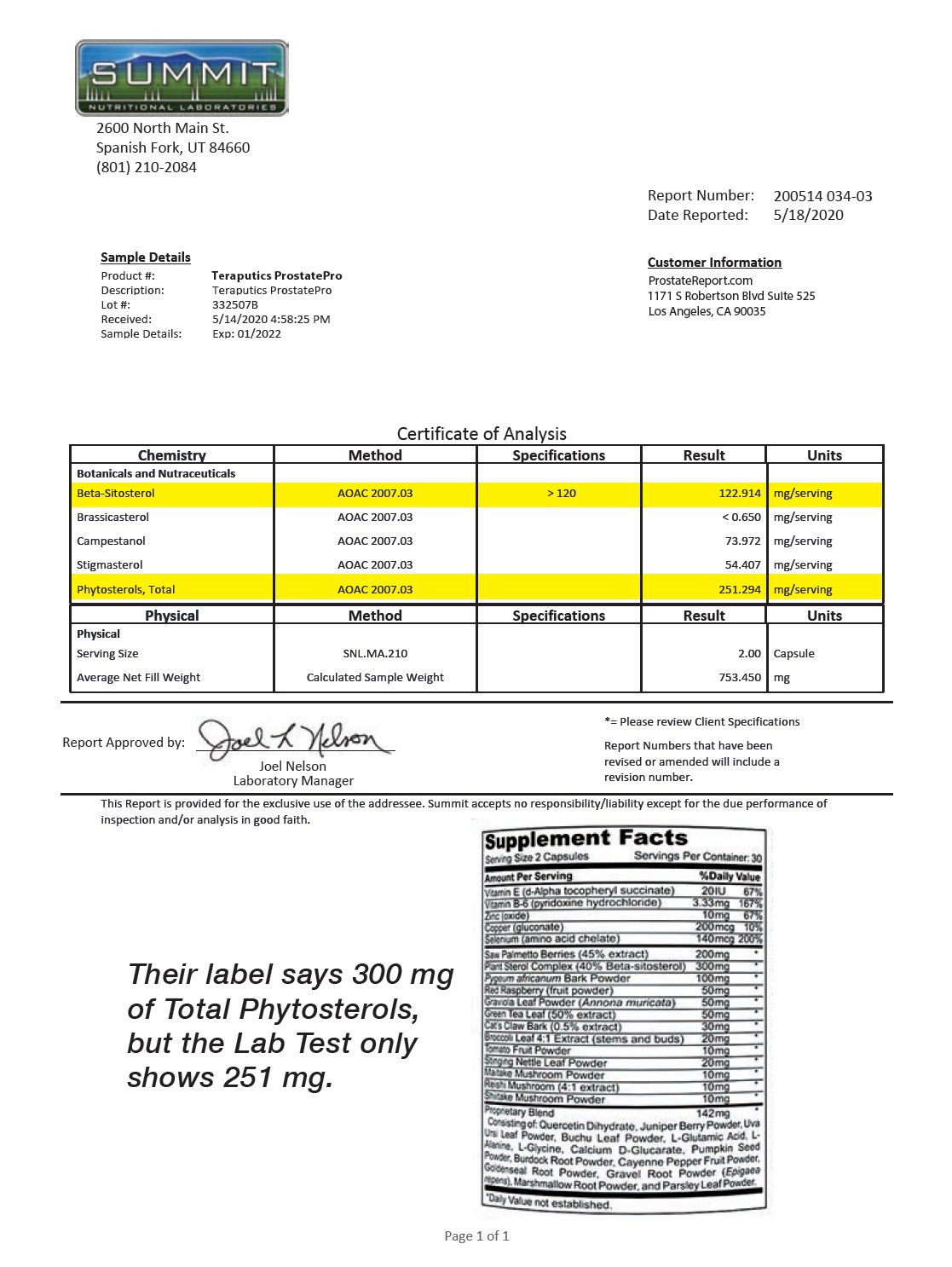 lab report: Teraputics Prostate Pro