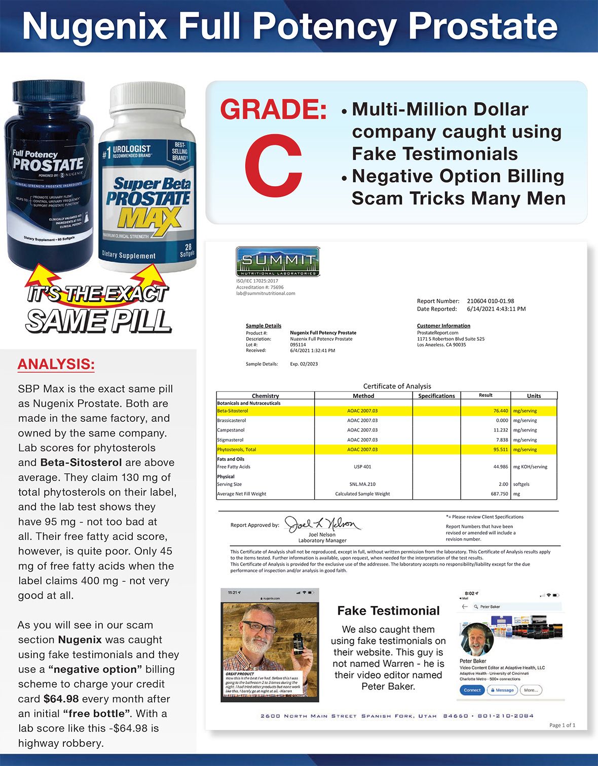 Nugenix Full Potency Prostate & Super Beta Prostate MAX lab report comparison