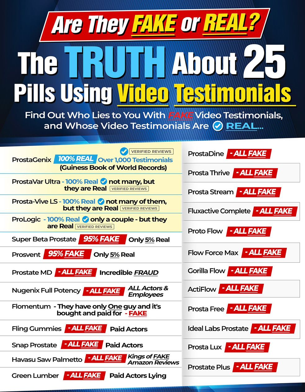 the truth about 25 pills using video testimonials - are they real or fake