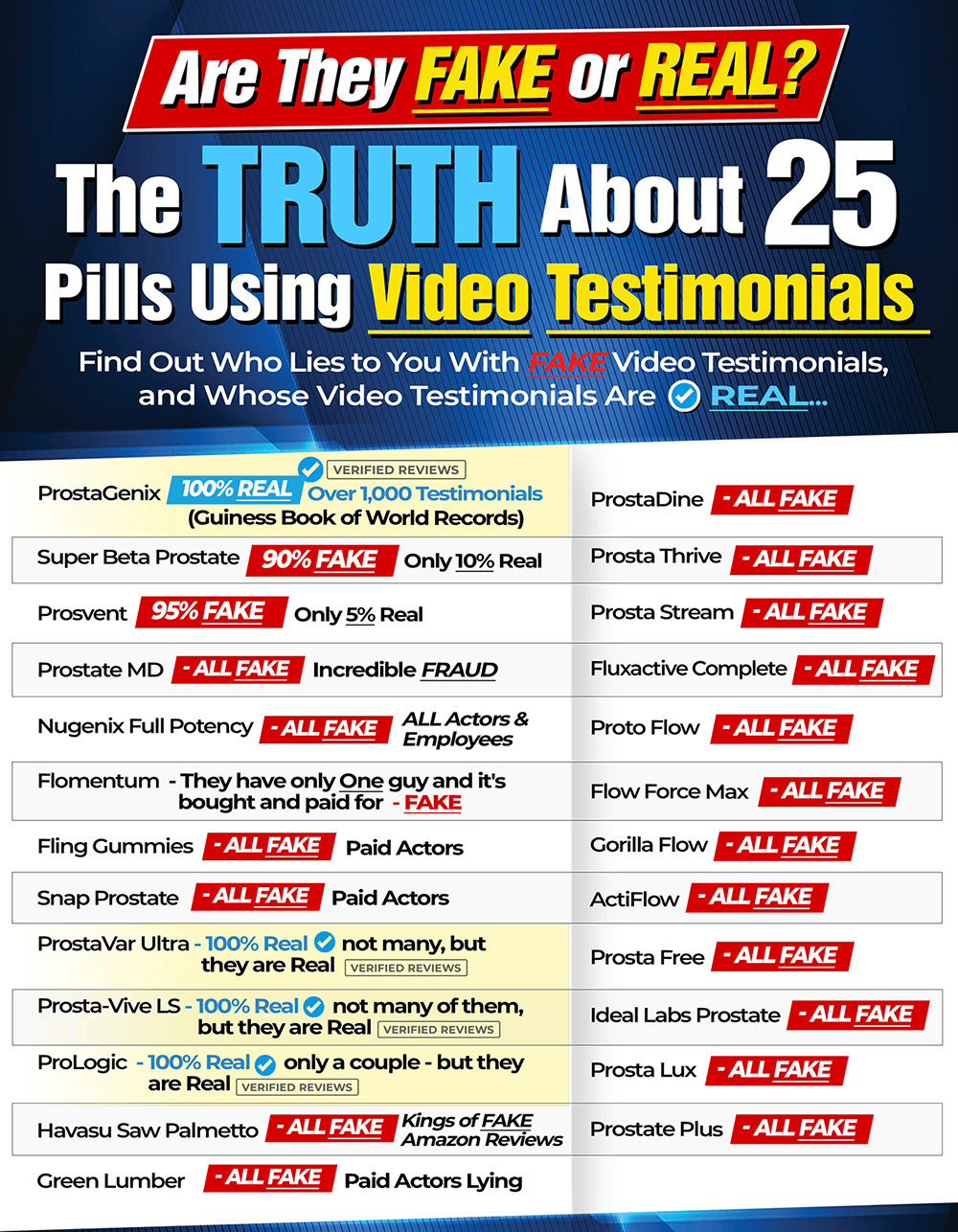 the truth about 25 pills using video testimonials